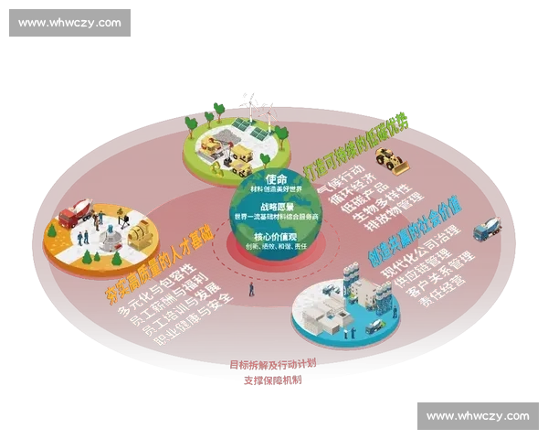 以集团战略为核心驱动构建高质量发展体系与协同创新新格局研究