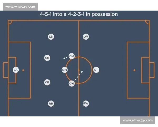 足球中场组织调度的战术意义与球队整体运转的深度解析